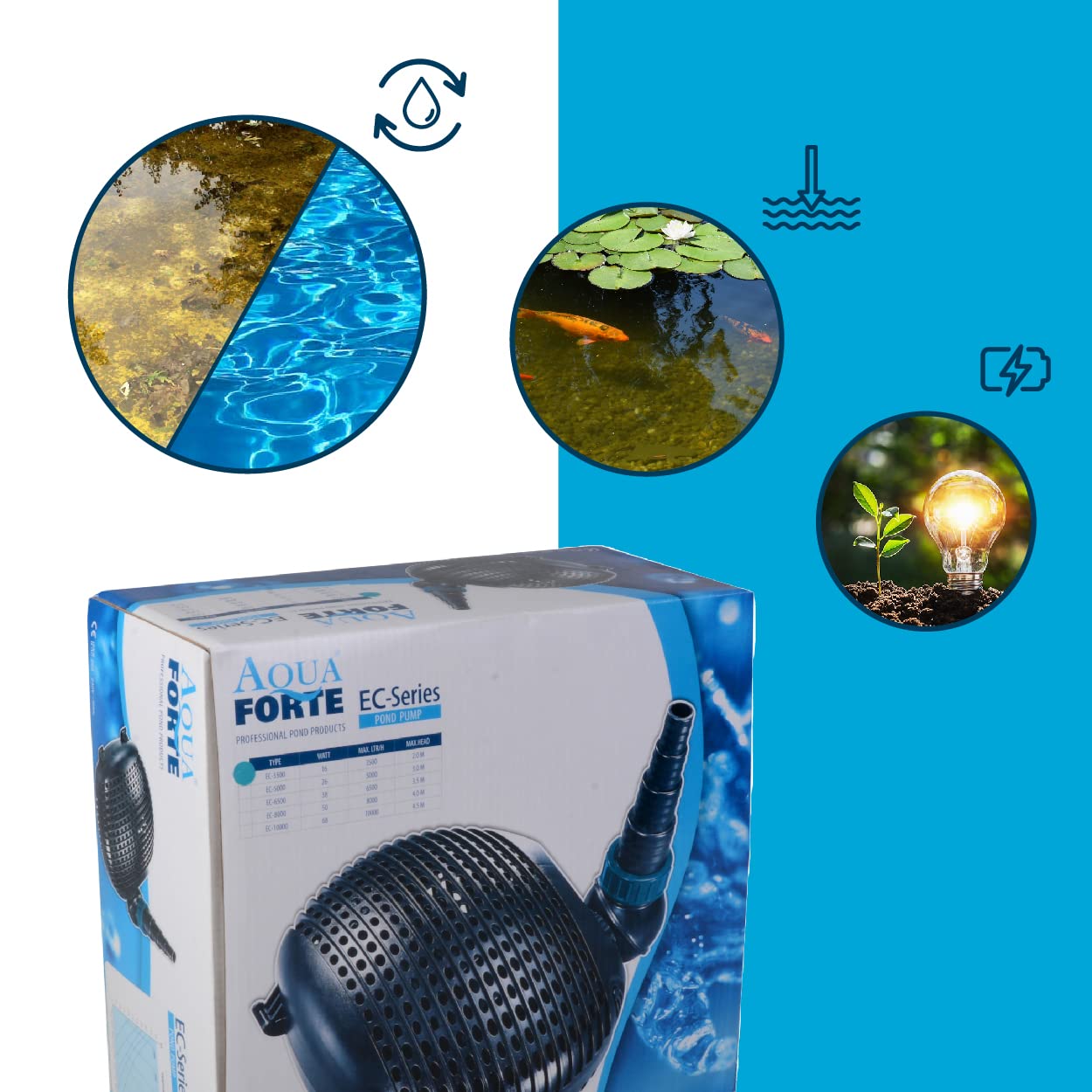 aquaforte-ec-10000-filter-und-teichpumpe-68w-10-000-l-h-5-m-f-rderh-he image 7
