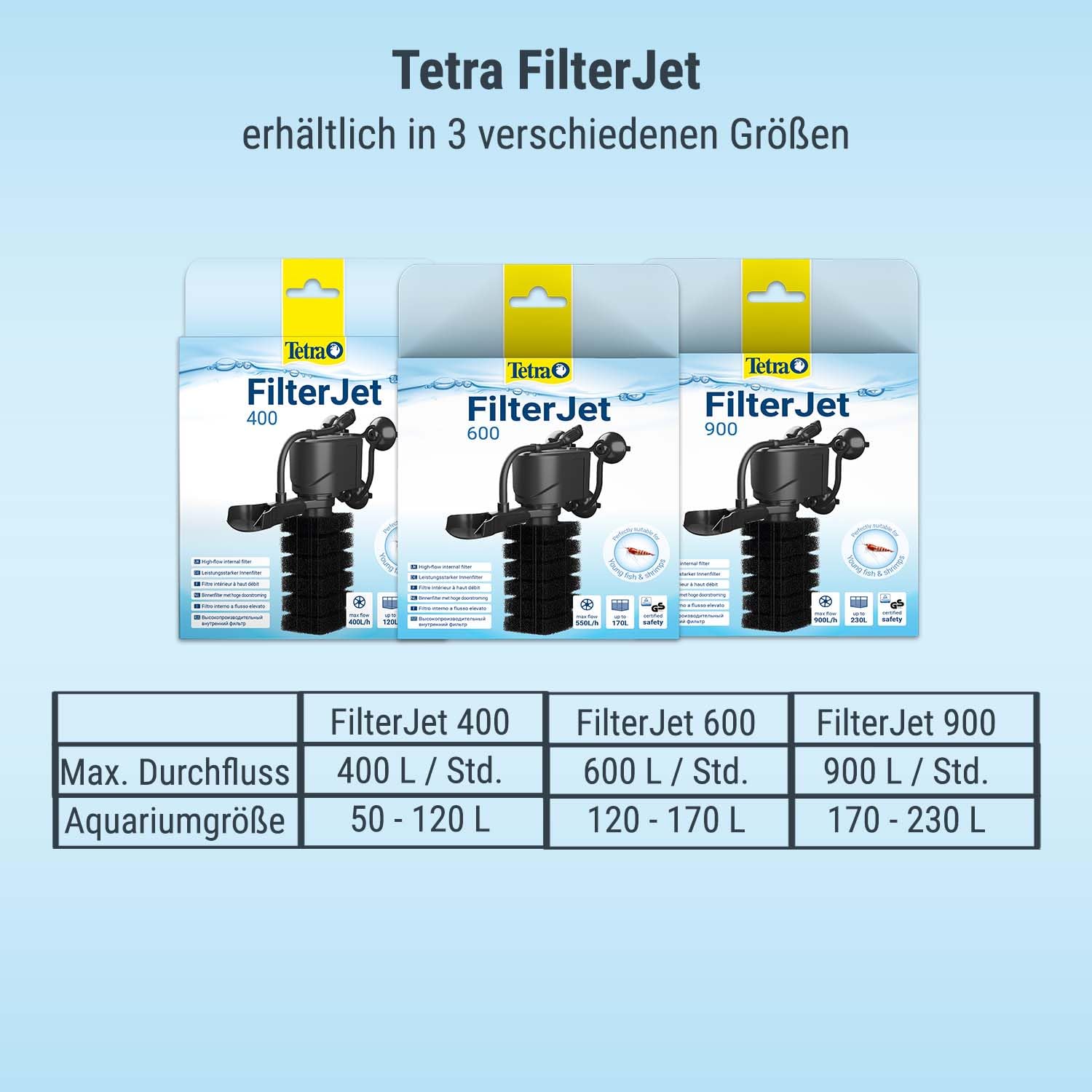 tetra-filterjet-600-aquarium-innenfilter-bis-170-l image 7