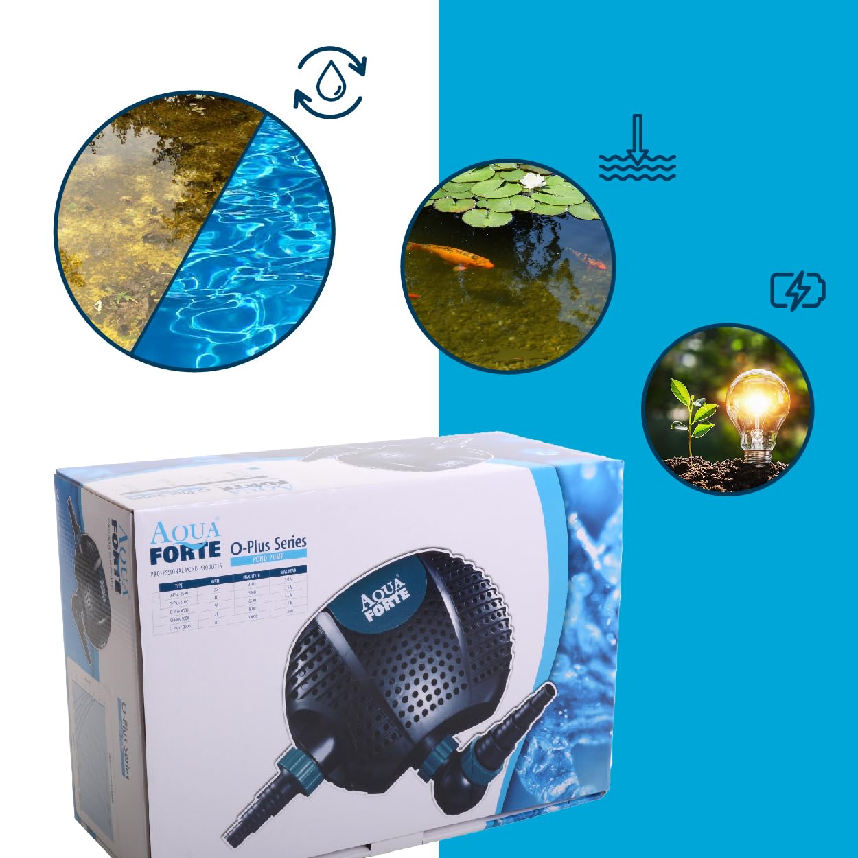 aquaforte-o-6500-plus-teichpumpe-50w-6-5-m-h image 7