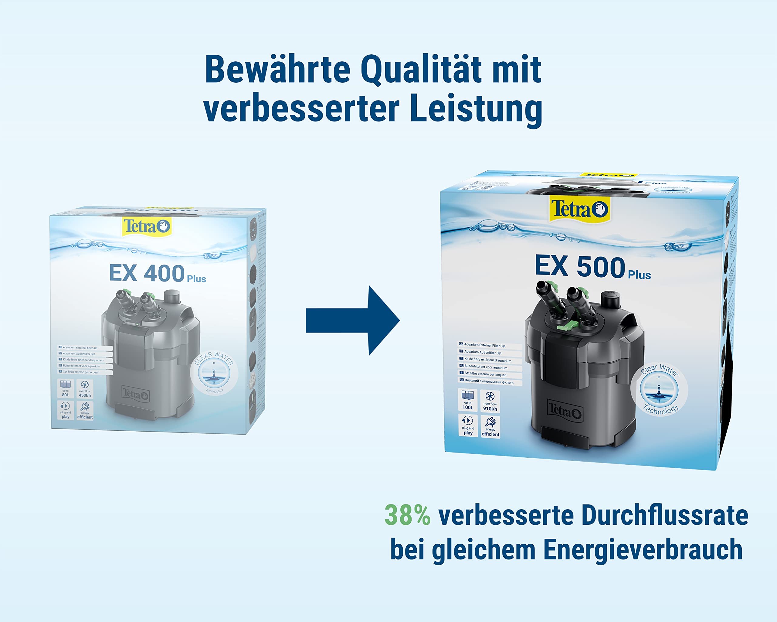 tetra-ex-500-plus-aquarium-au-enfilter-bis-100-liter image 3