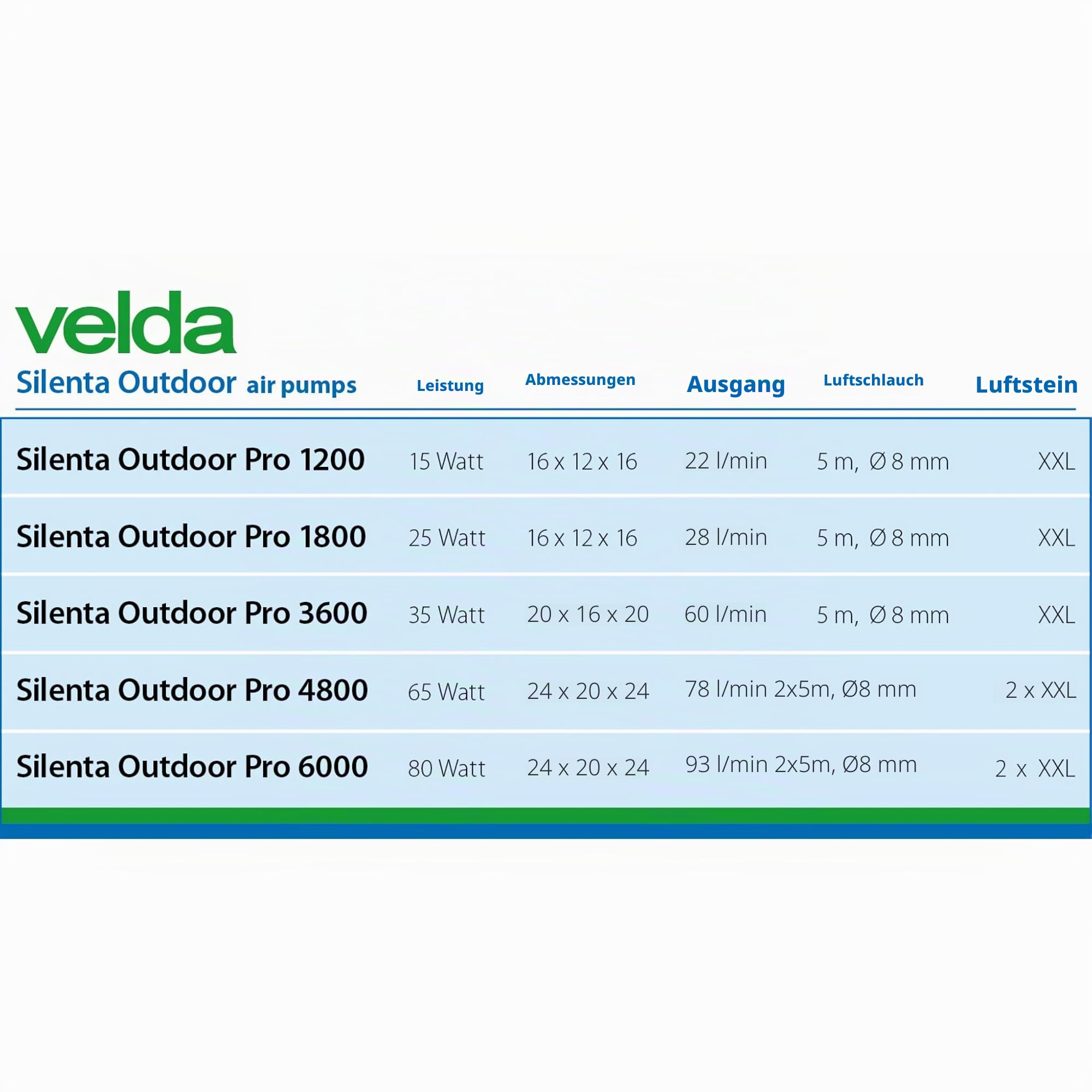 velda-silenta-pro-1200-teichbel-ftungspumpe-20-l-min-komplett-set image 5