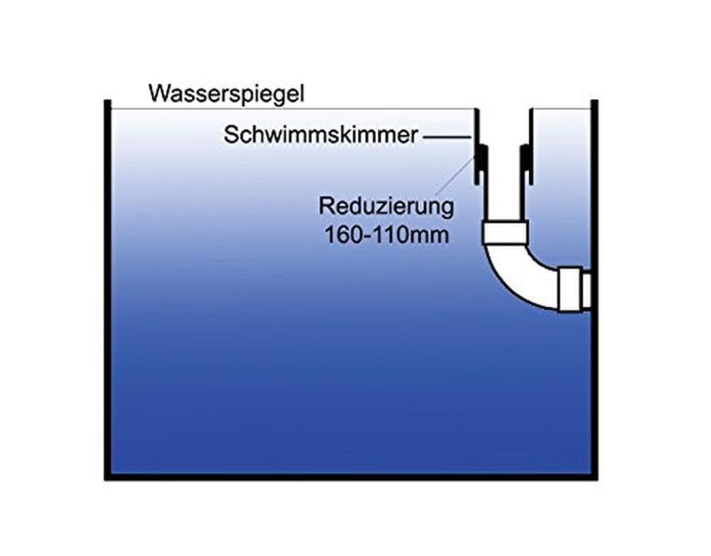 aquaforte-schwimmskimmer-160-mm-inkl-reduzierung-schwarz image 2
