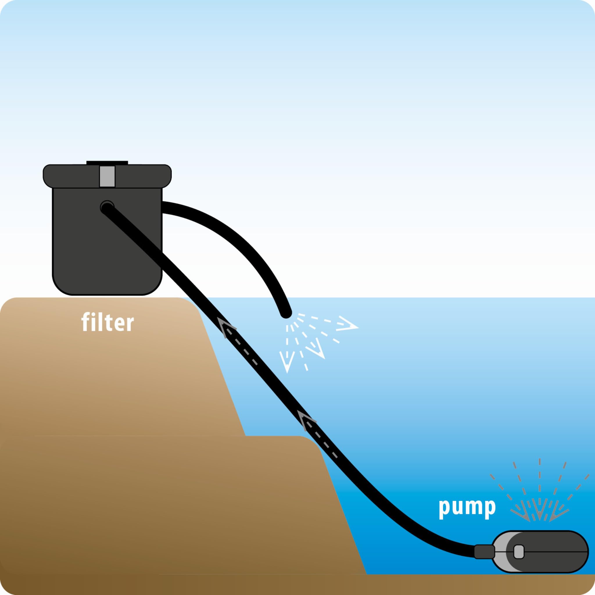 velda-cross-flow-biofill-18-watt-uv-c-durchflussfilter image 4