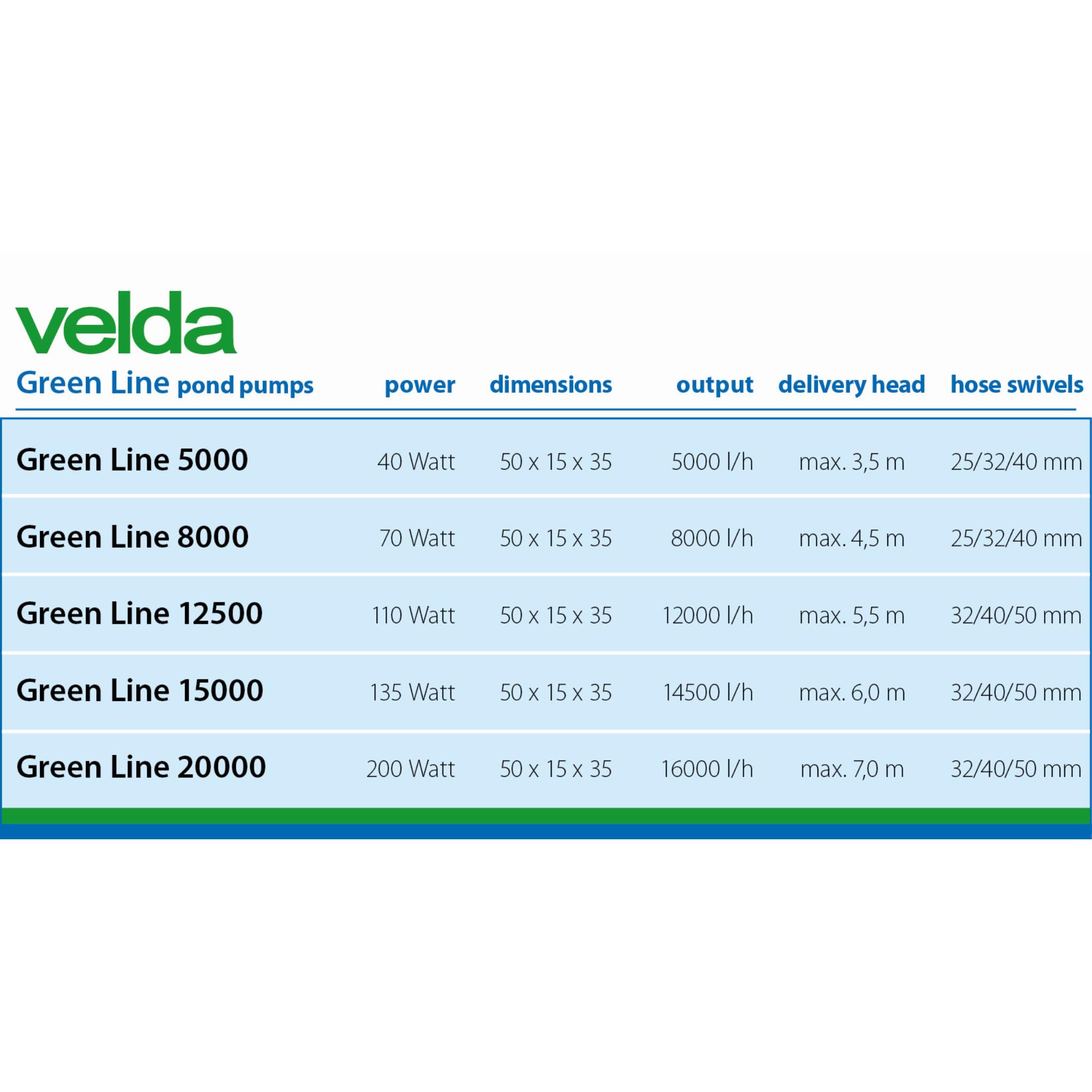 velda-green-line-5000-teichpumpe-5000-l-h-40-w-schmutzwasserpumpe image 8