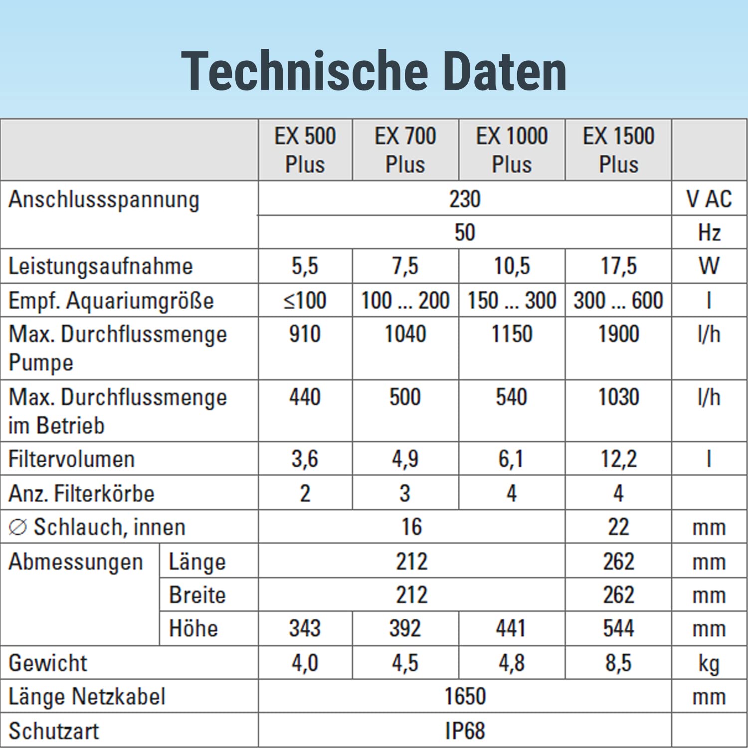 tetra-ex-500-plus-aquarium-au-enfilter-bis-100-liter image 8