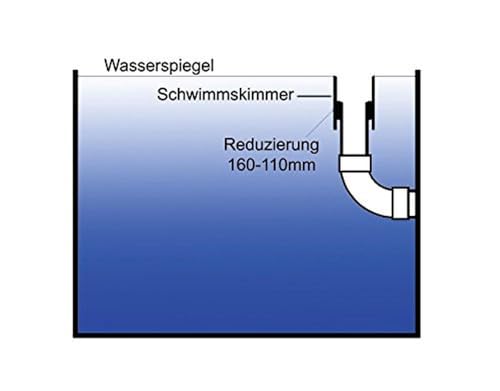 aquaforte-schwimmskimmer-160-mm-inkl-reduzierung-schwarz image 6