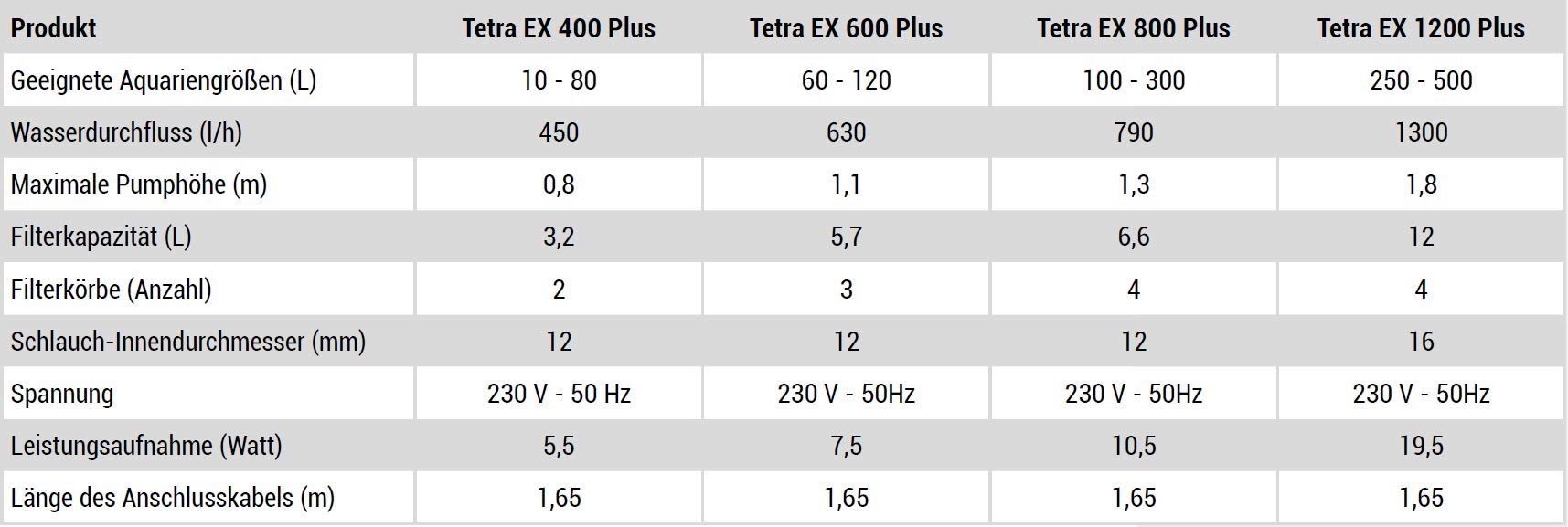 tetra-ex-800-plus-aquarium-au-enfilter-f-r-100-300-l image 7