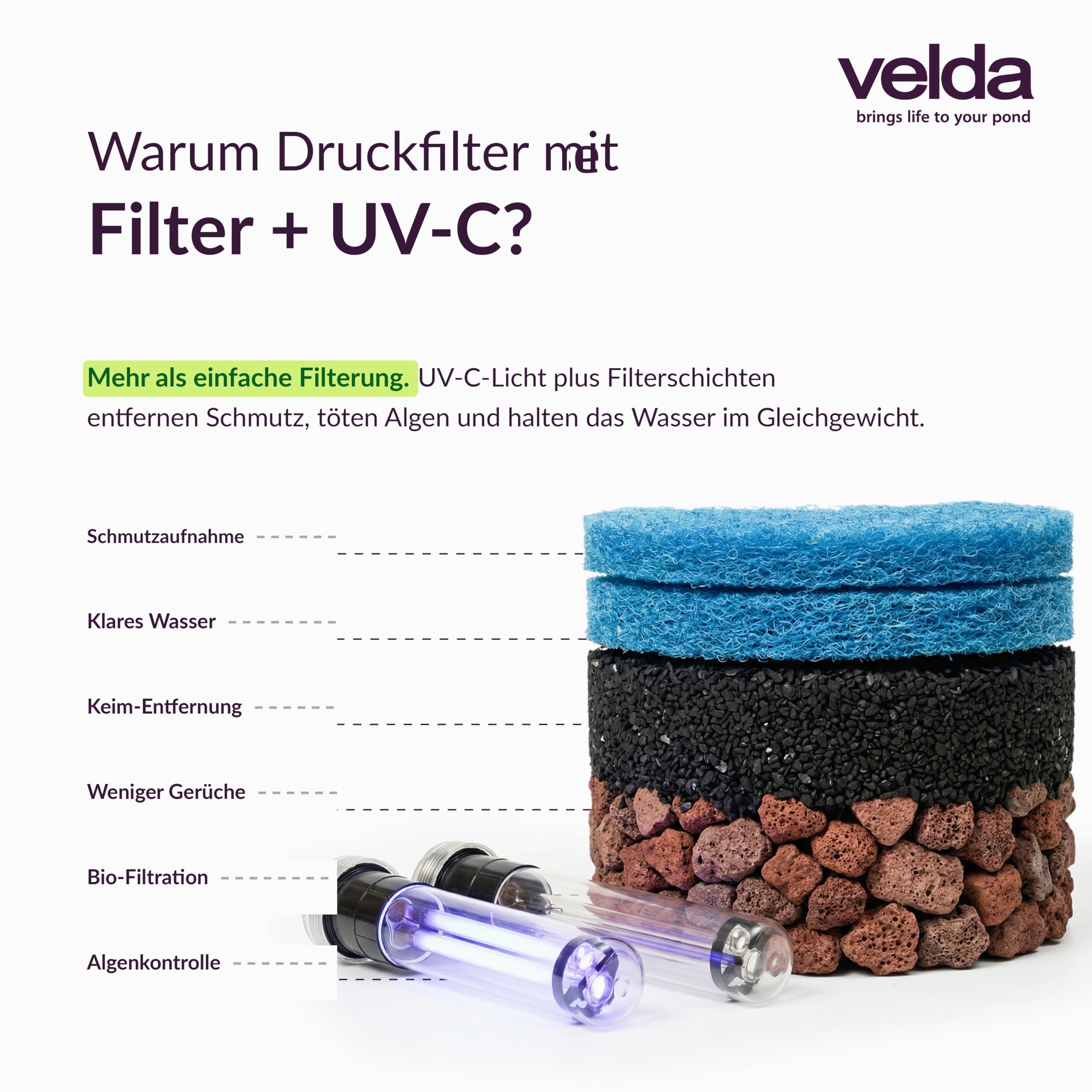 velda-clear-control-50-set-druckfilter-mit-uv-c image 6