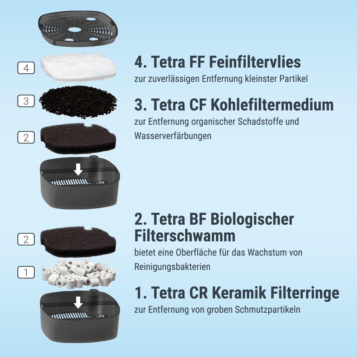 tetra-ex-500-plus-aquarium-au-enfilter-bis-100-liter image 6